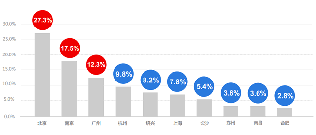 百度发布2014年中国网站运营发展趋势报告